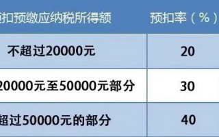 支付给个人的劳务报酬，这些误区你踩雷了吗？