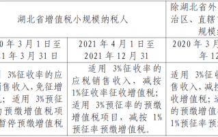 小规模纳税人征收率的汇总帖来啦！