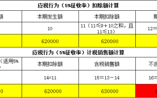 小规模纳税人提供劳务派遣服务如何申报？