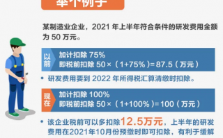 轻松读懂研发费用加计扣除