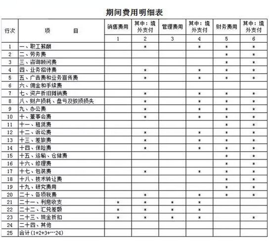 期间费用明细表怎么填?