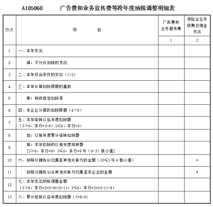 部份企业所得税又可以少交了，涉及广告费和业务宣传费支出-第2张图片-读税-人人读懂税