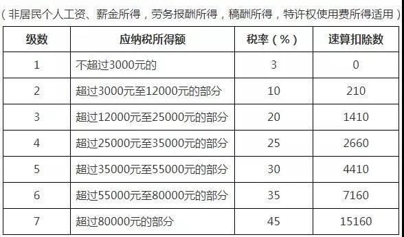 2021个人所得税退税流程及常见问题！-第5张图片-读税-人人读懂税