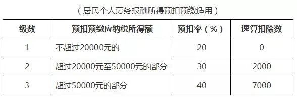 2021个人所得税退税流程及常见问题！-第3张图片-读税-人人读懂税