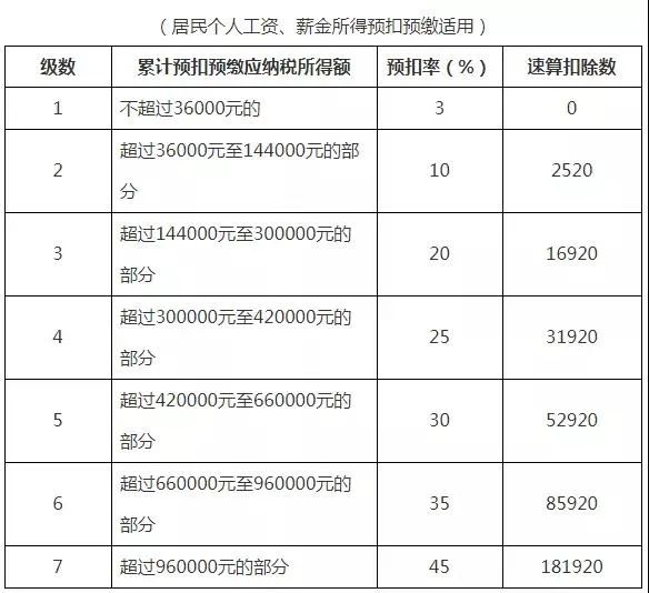 2021个人所得税退税流程及常见问题！-第2张图片-读税-人人读懂税