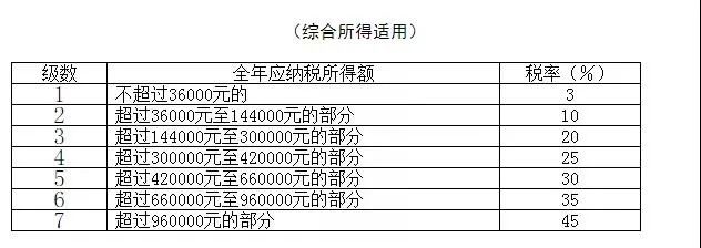 2021个人所得税退税流程及常见问题！-第4张图片-读税-人人读懂税