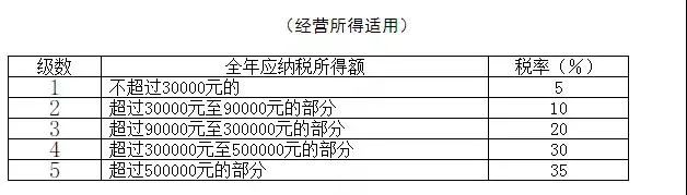 2021个人所得税退税流程及常见问题！-第6张图片-读税-人人读懂税