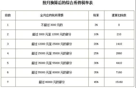 2021个人所得税退税流程及常见问题！-第7张图片-读税-人人读懂税