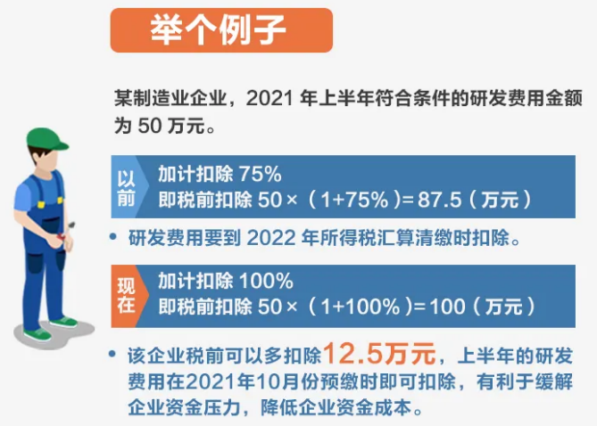 轻松读懂研发费用加计扣除-第1张图片-读税-人人读懂税