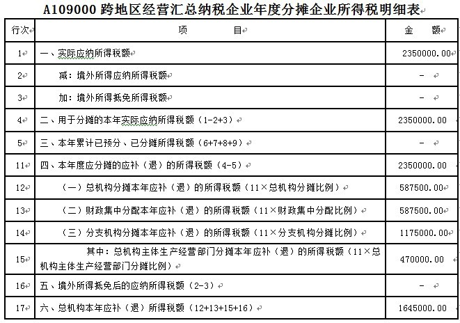 企业所得税汇算清缴中，跨地区经营汇总纳税企业如何申报？-第2张图片-读税-人人读懂税