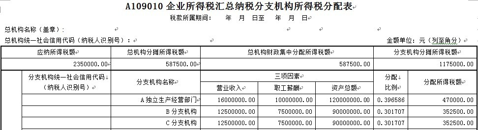 企业所得税汇算清缴中，跨地区经营汇总纳税企业如何申报？-第3张图片-读税-人人读懂税