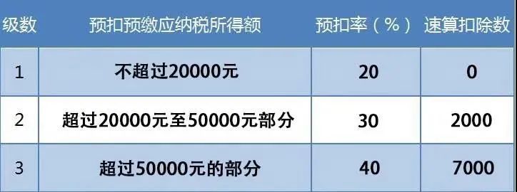 支付给个人的劳务报酬，这些误区你踩雷了吗？-第1张图片-读税-人人读懂税