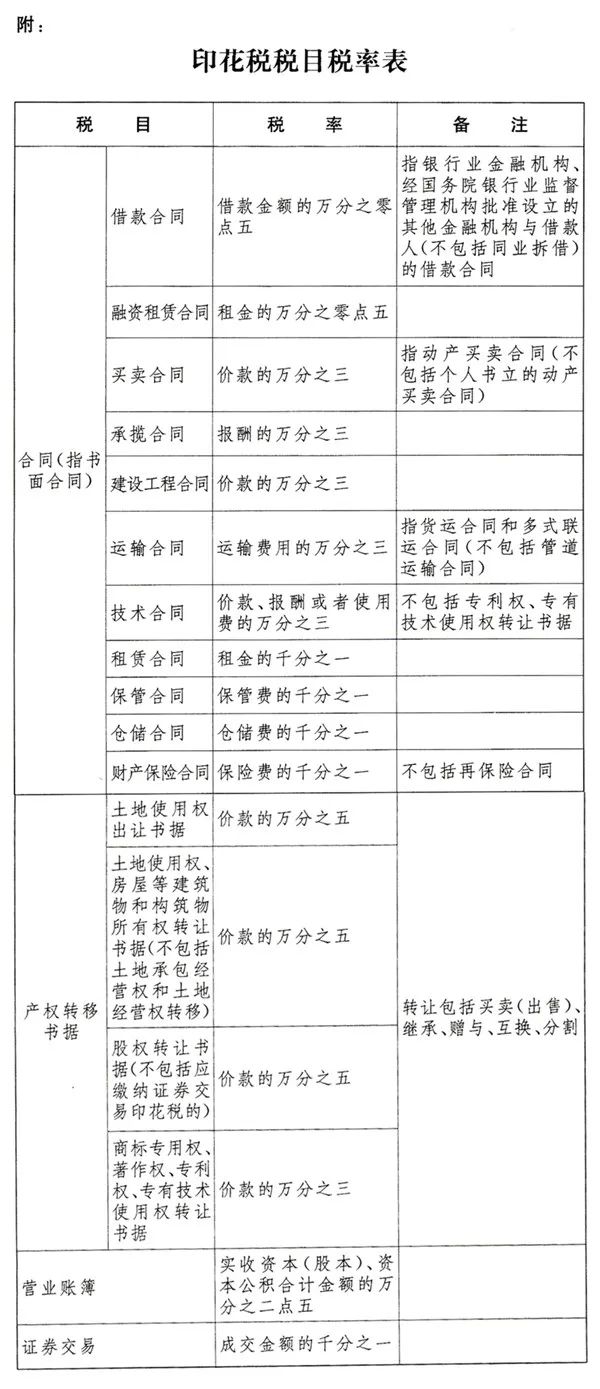 权威发布《中华人民共和国印花税法》-第1张图片-读税-人人读懂税