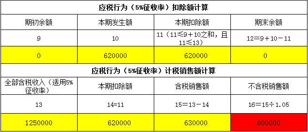 小规模纳税人提供劳务派遣服务如何申报？-第1张图片-读税-人人读懂税