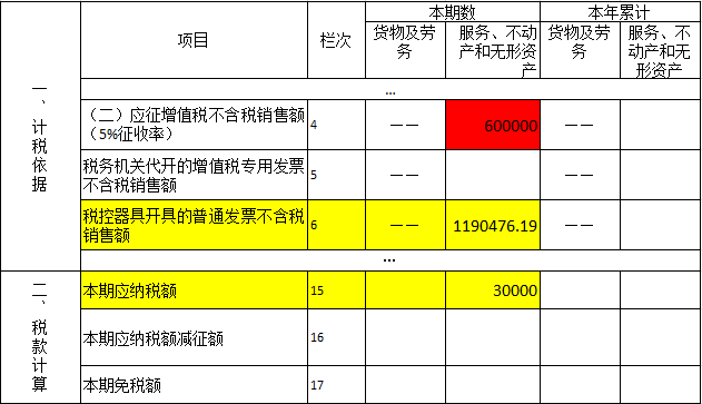 小规模纳税人提供劳务派遣服务如何申报？-第2张图片-读税-人人读懂税