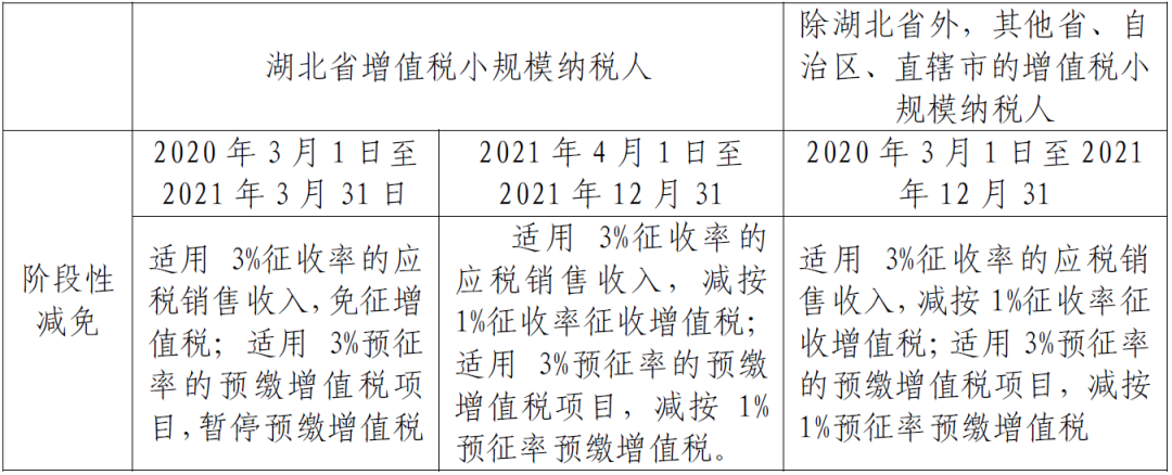 小规模纳税人征收率的汇总帖来啦！-第1张图片-读税-人人读懂税